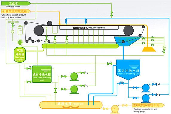 真空過濾脫水機工作原理圖