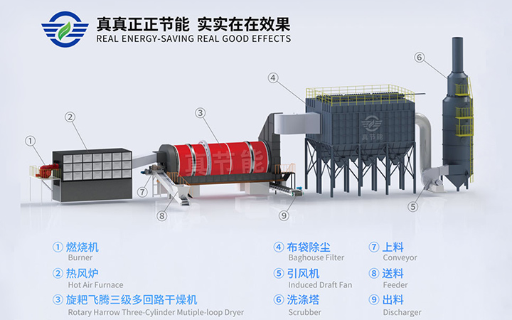 工業(yè)污泥烘干設(shè)備結(jié)構(gòu)組成圖